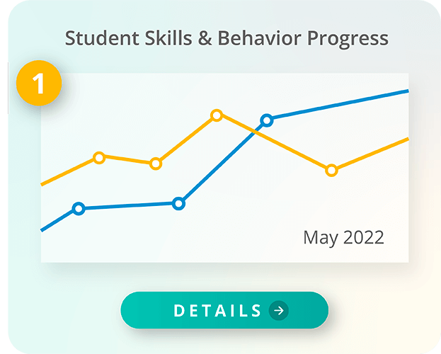 Screenshot of RethinkEd smartphone app Student Skills & Behavior Progress