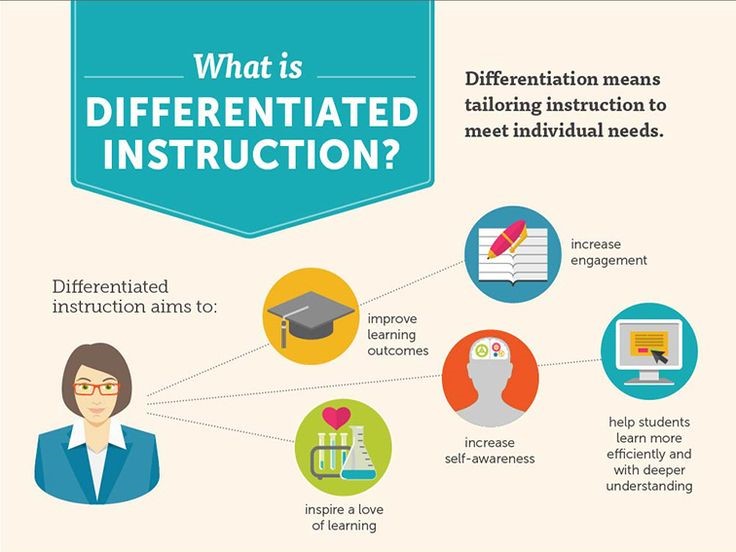 Differentiated Instuction Graphic