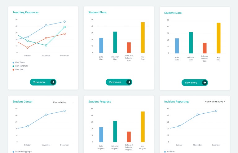 RethinkEd data collection analysis teaching resources, student plans, data, center, and more.