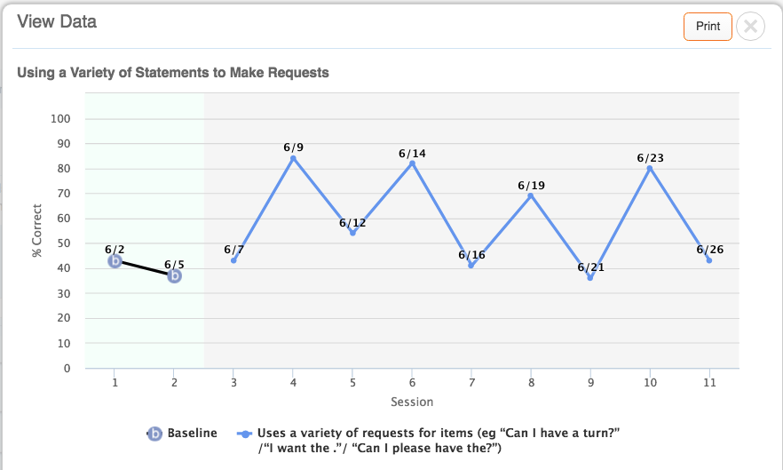 graph blog 2