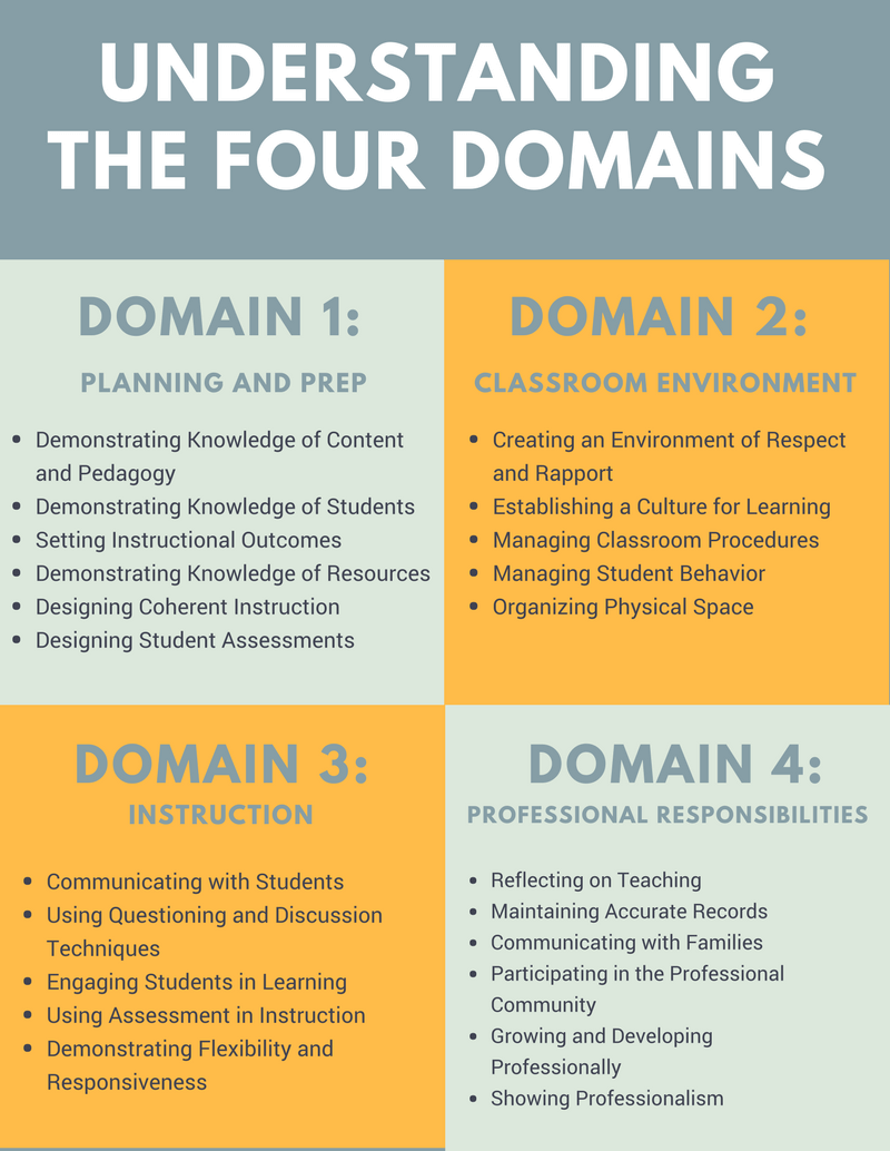 Danielson Infographic 2