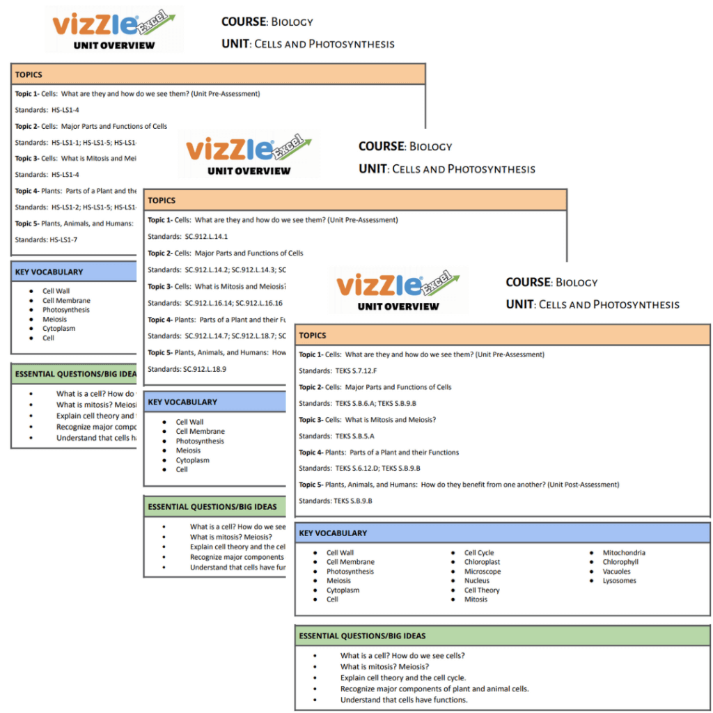 Screenshots of Vizzle Unit Overview for Biology Course with Topics, Key Vocabulary, Question Ideas