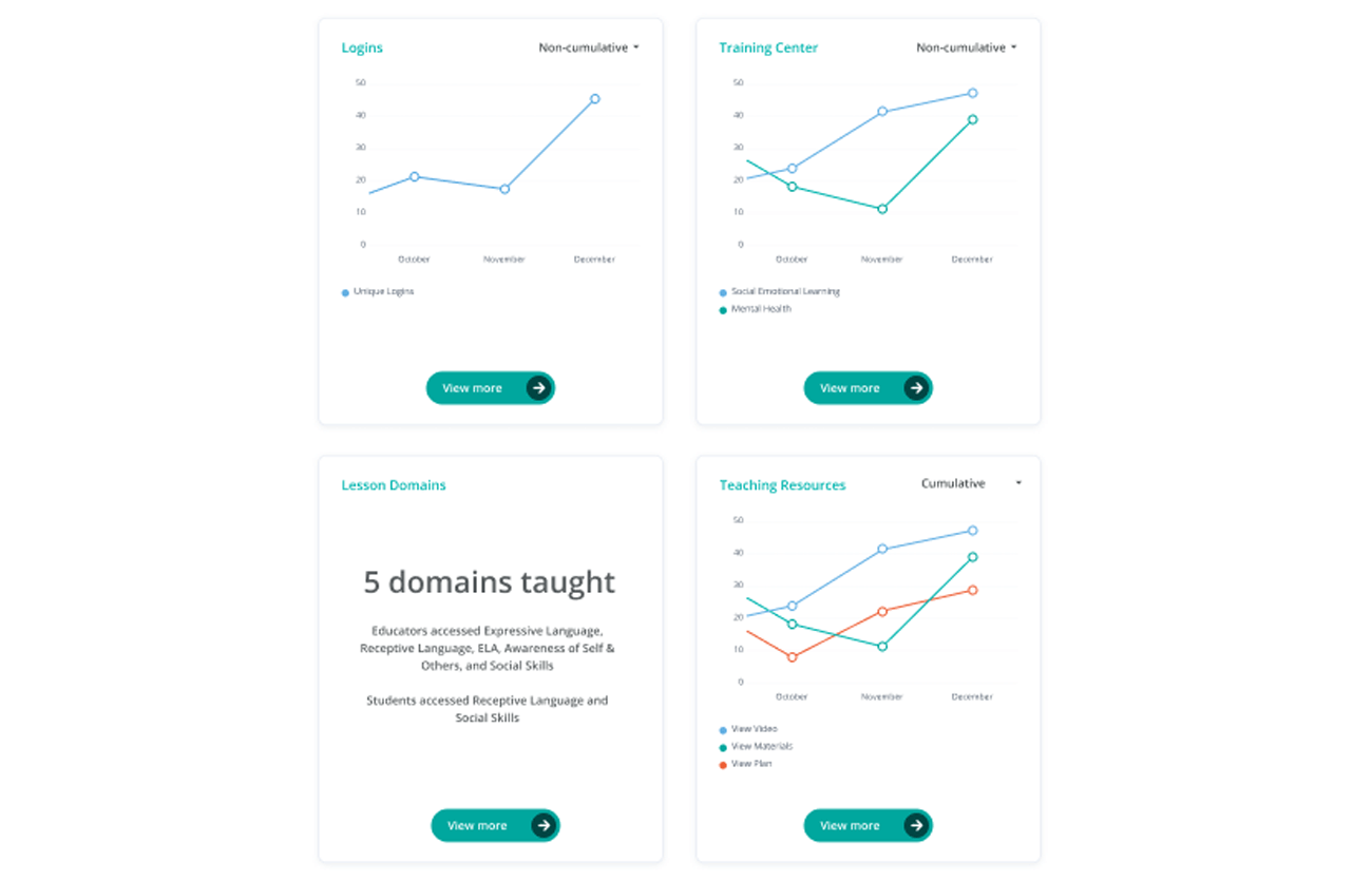 Screenshot of RethinkEd Administrator Dashboards