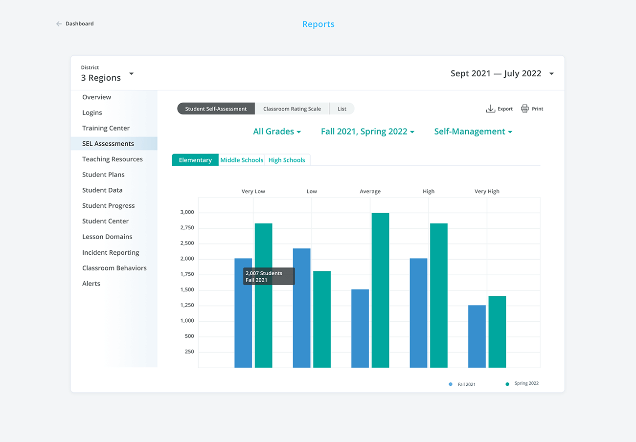 Screenshot of RethinkEd Assessments
