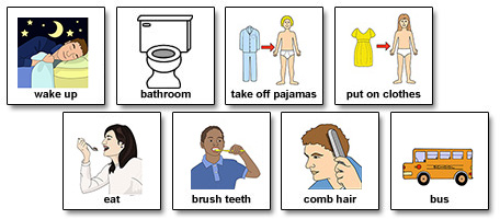 Cards showing illustrations of morning routine; wake up, bathroom, take off pajamas, put on clothes, eat, brush teeth, comb hair, bus