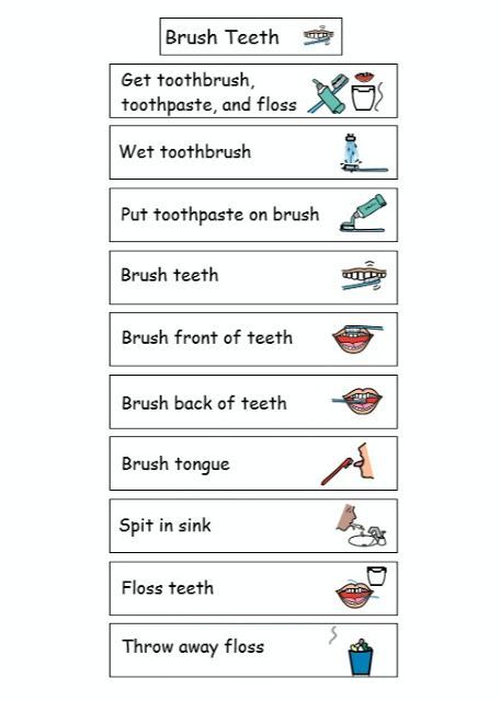 Directions on brushing teething including get toothbrush, toothpaste, floss, wet toothbrush, put toothbrush on brush, etc