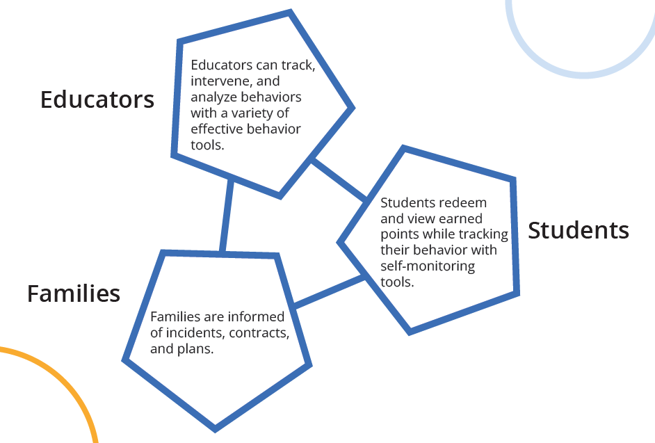Behavior Suite-Educators-Students-Families